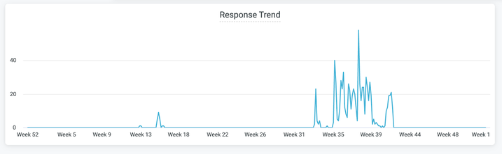 kb_x_axis_1.png